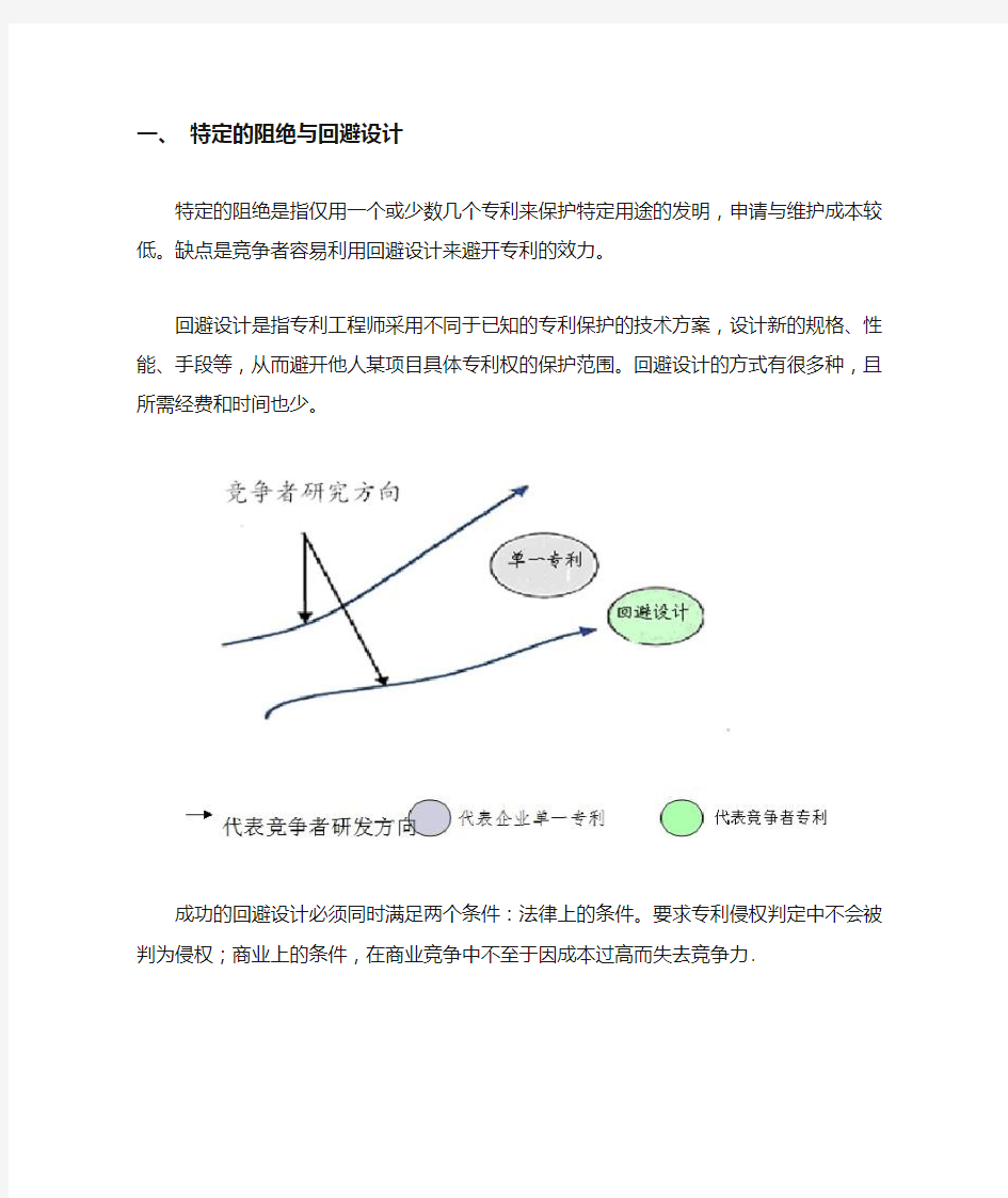 专利布局几种模式的解释