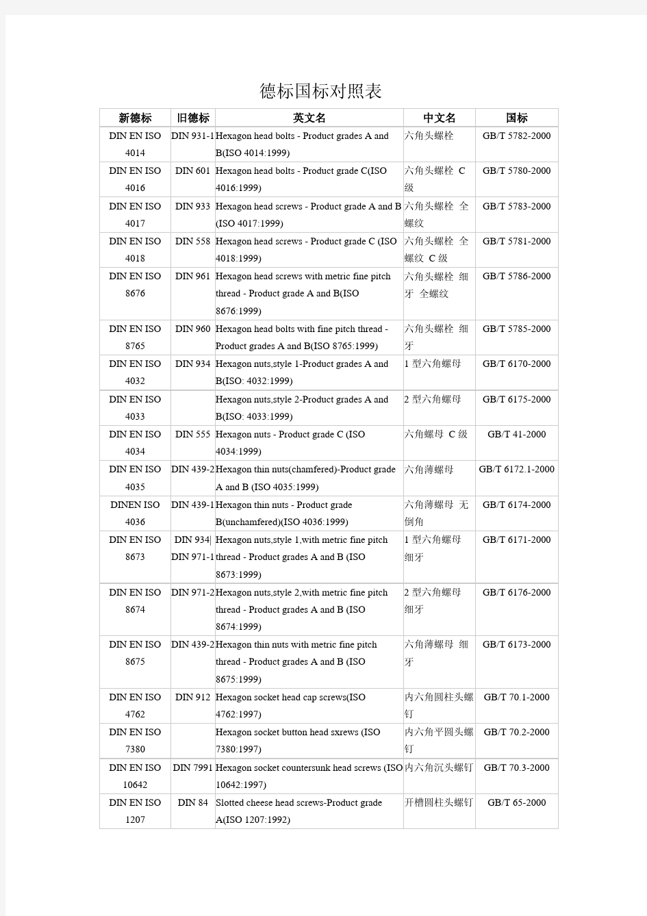 德标国标对照表