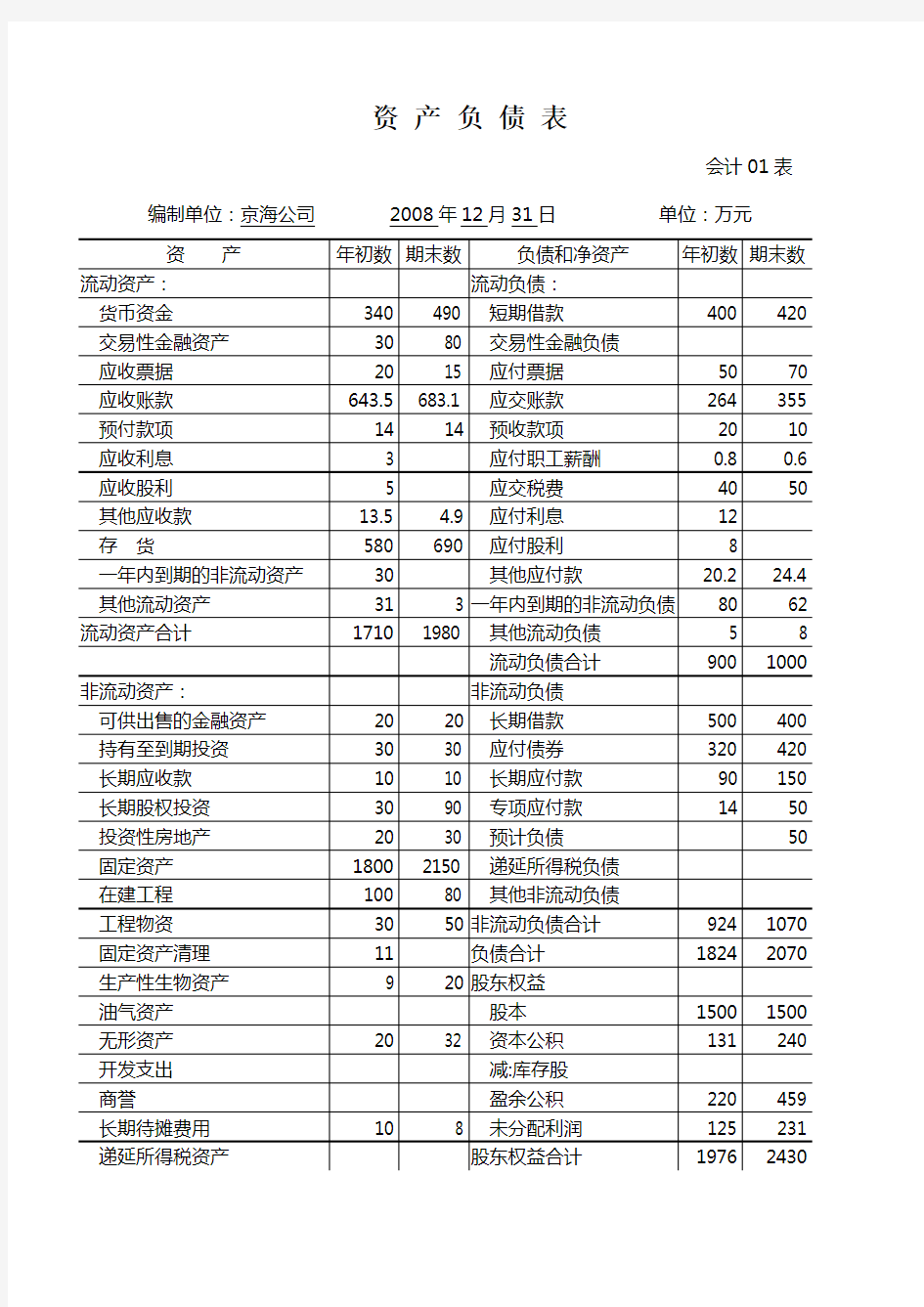 三大财务报表模板