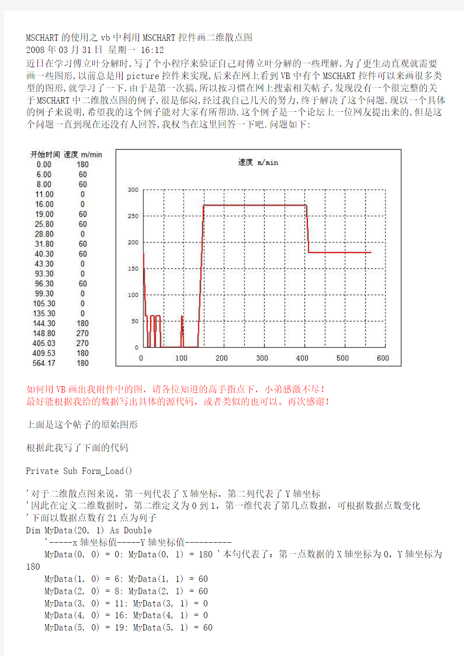 MSCHART的使用之vb中利用MSCHART控件画二维散点图