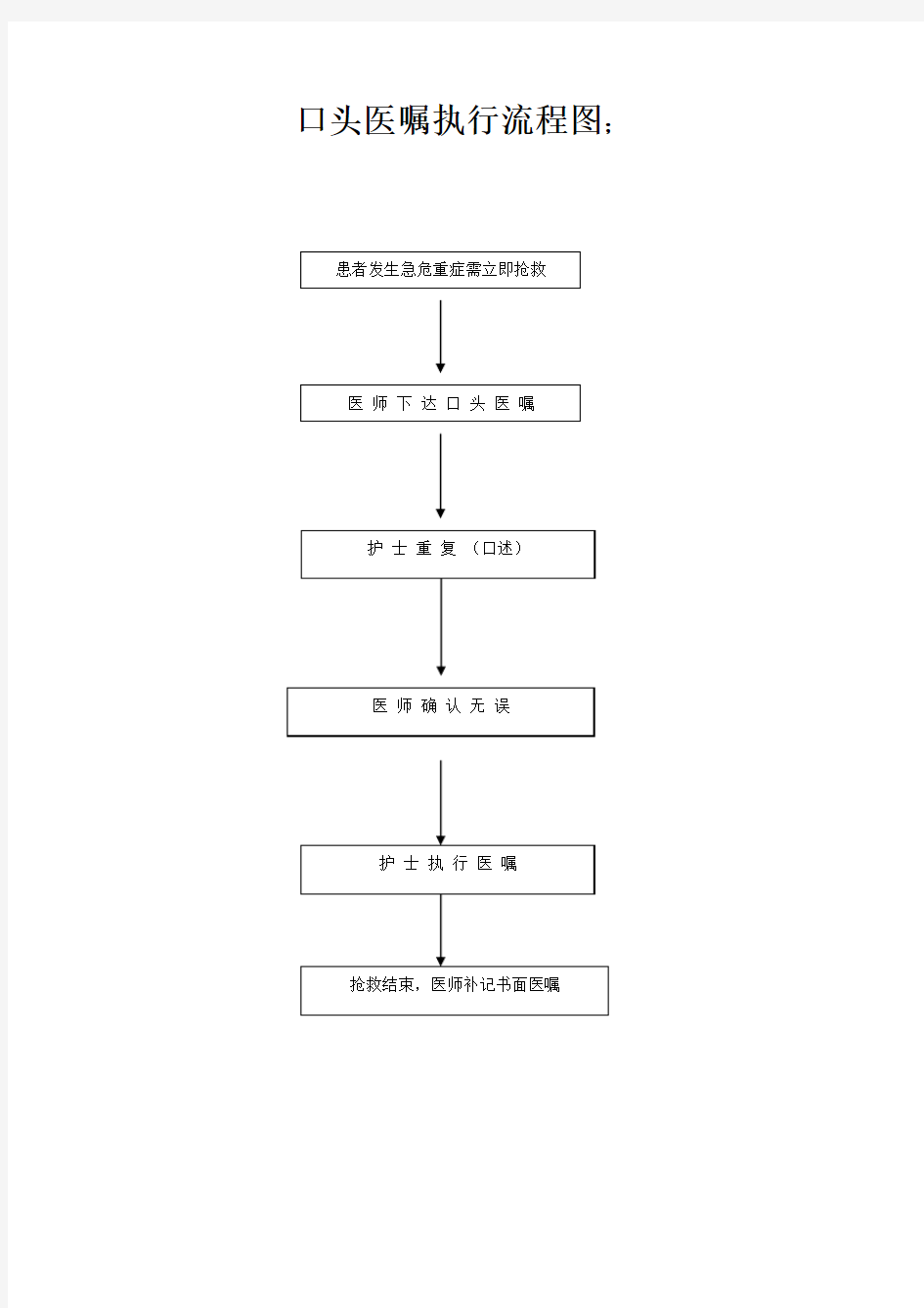 口头医嘱执行流程图