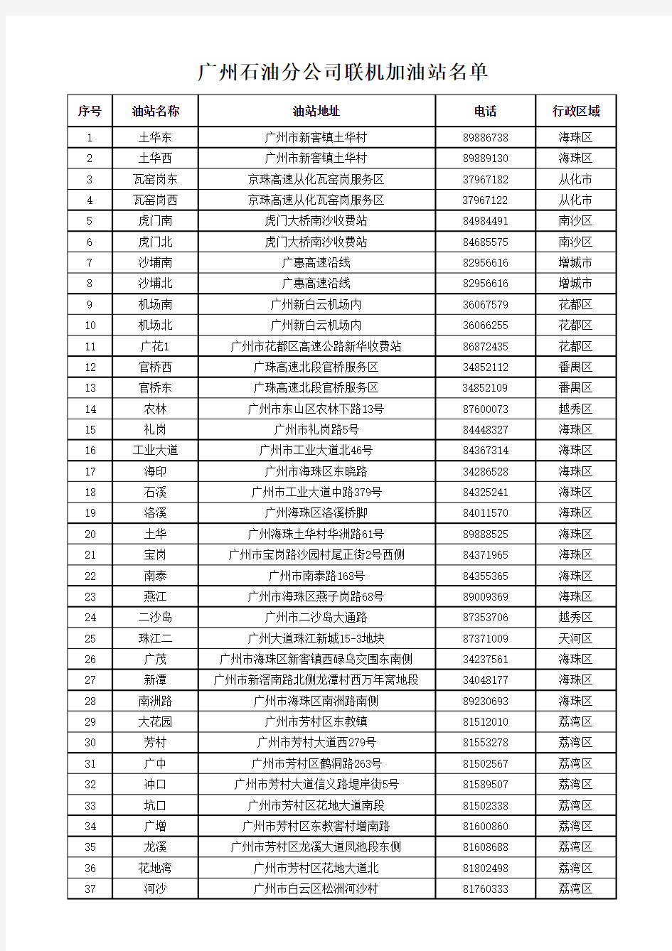中石化广州公司联网加油站名单