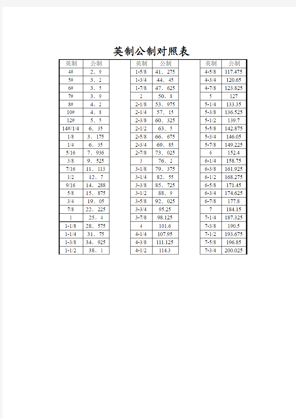 英制公制对照表