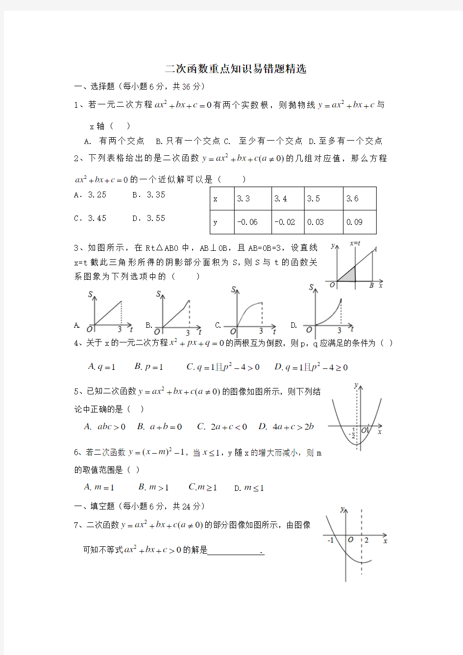 二次函数重点知识易错题精选