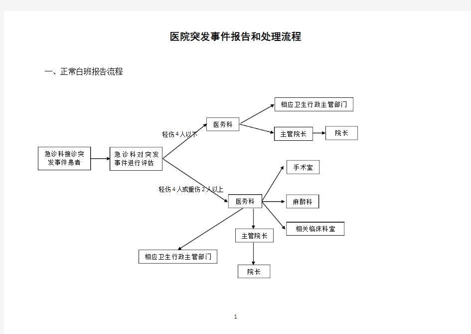 医院突发事件报告和处理流程