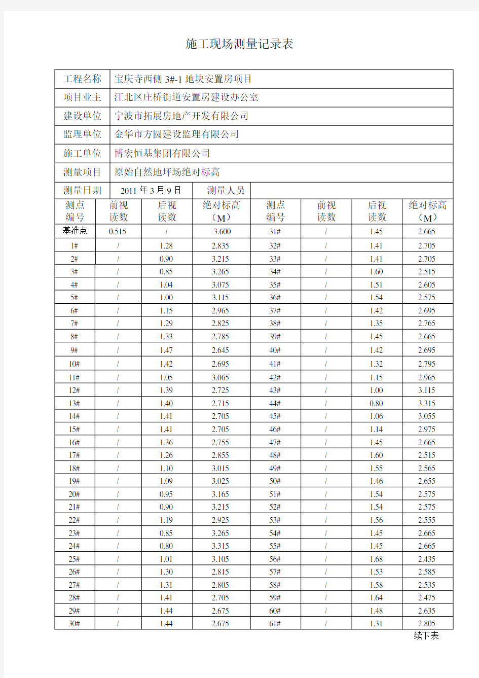 施工现场原始地坪标高测量记录表