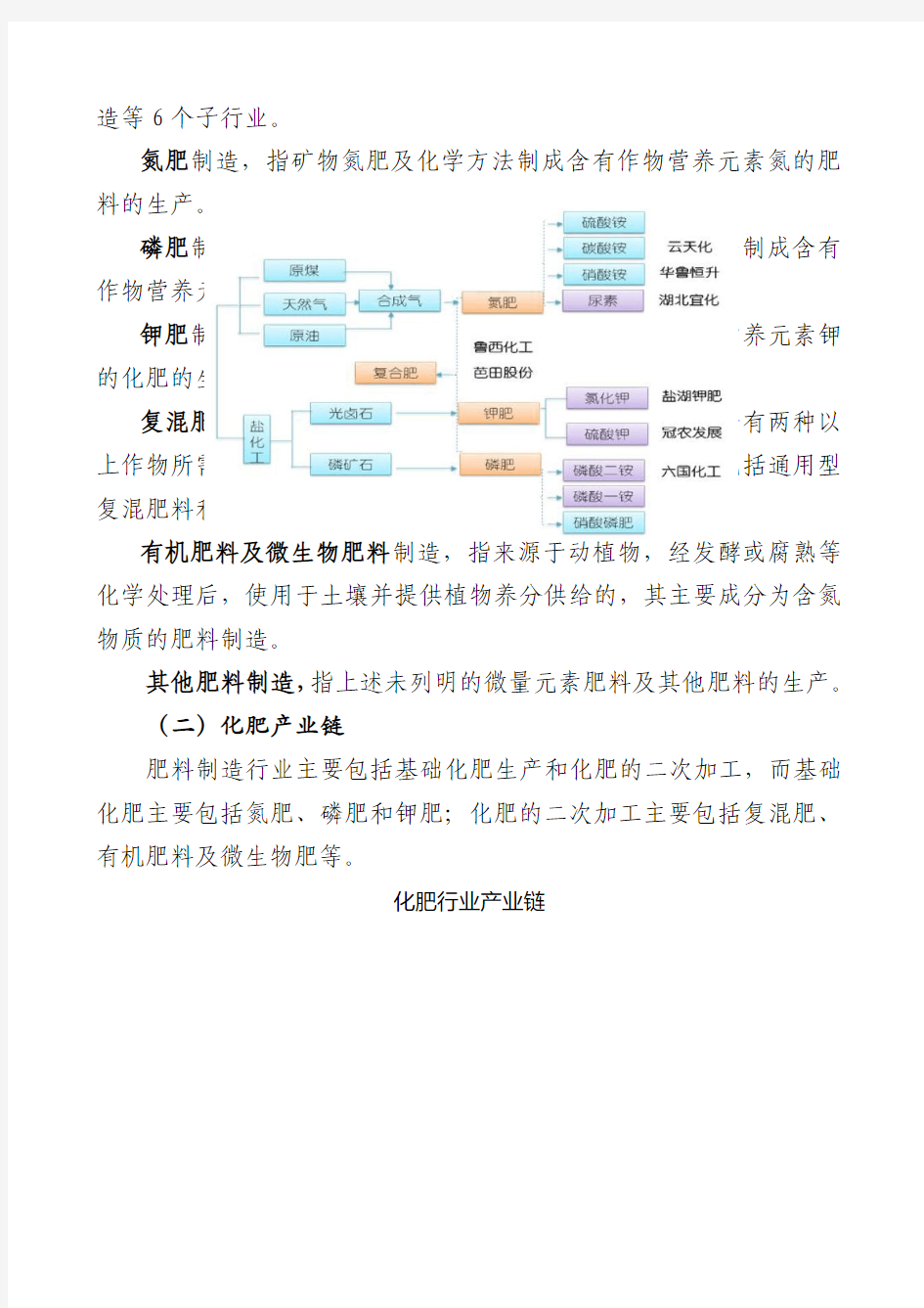 化肥制造行业分析报告