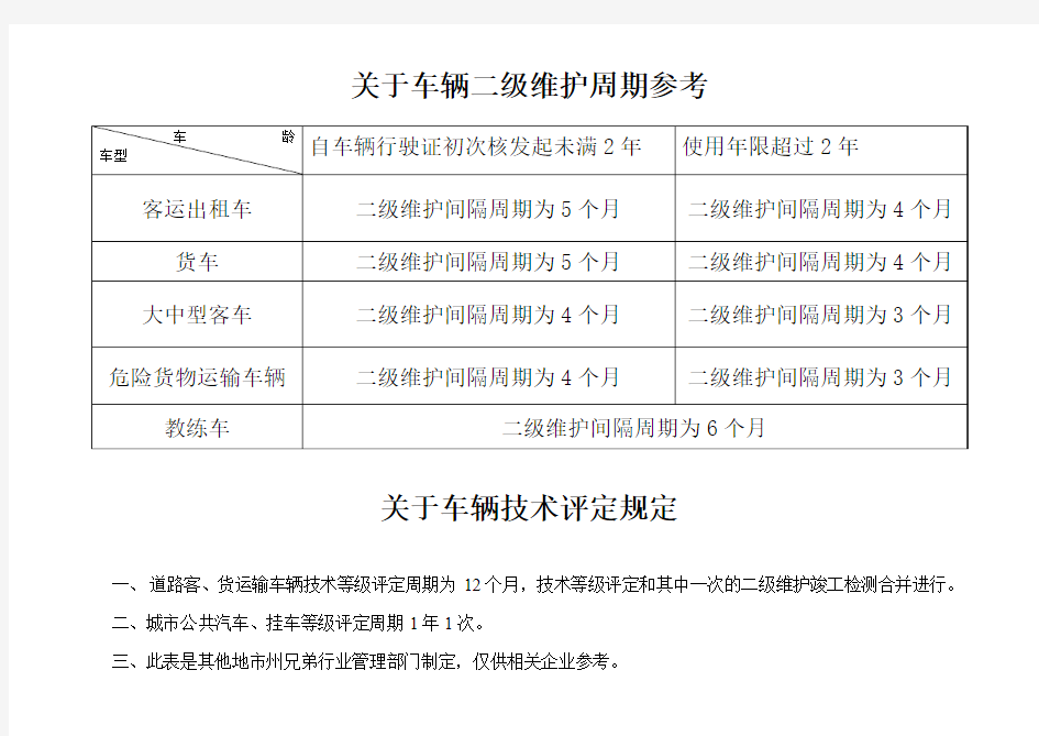 2016车辆二级维护周期确定的参考标准