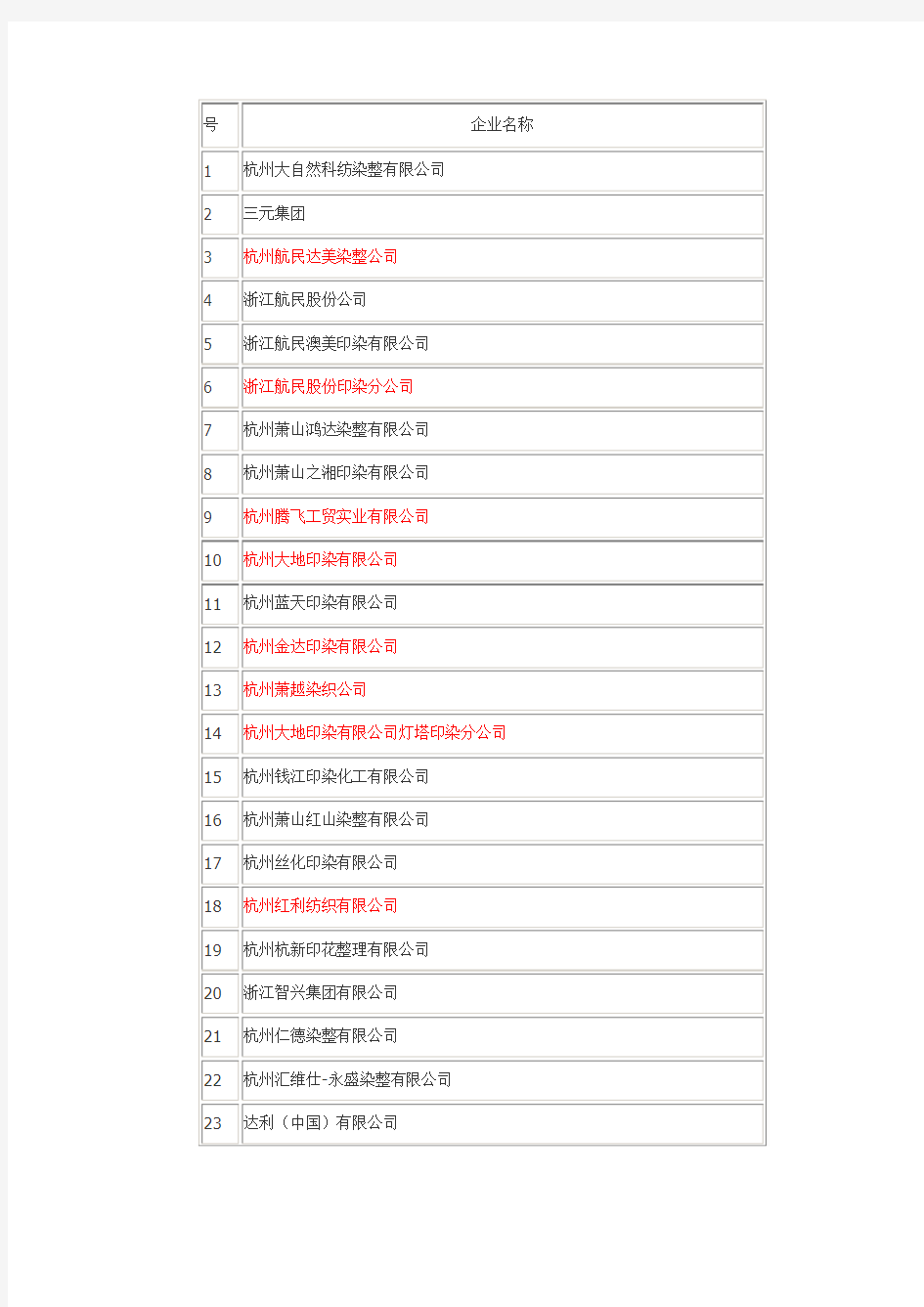 萧山55家印染公司名单