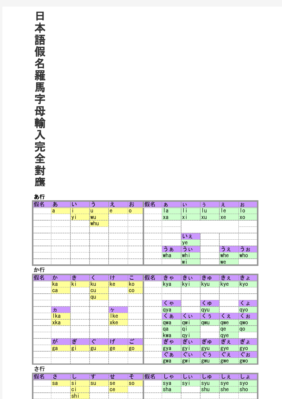 日本语假名罗马字母输入完全对应表