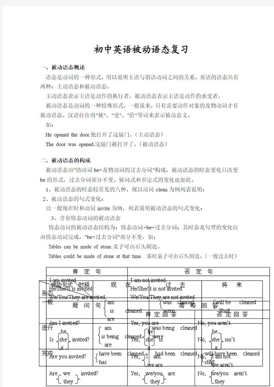 最全初中英语语法之-被动语态