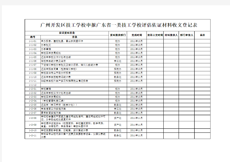 评估材料收文登记表(1)