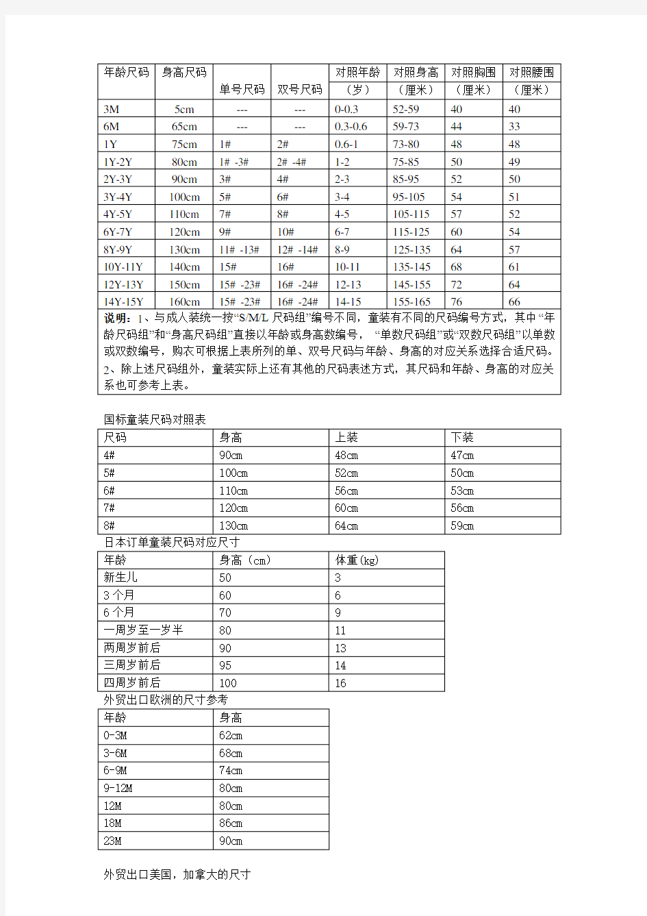 各种版本童装尺码对照