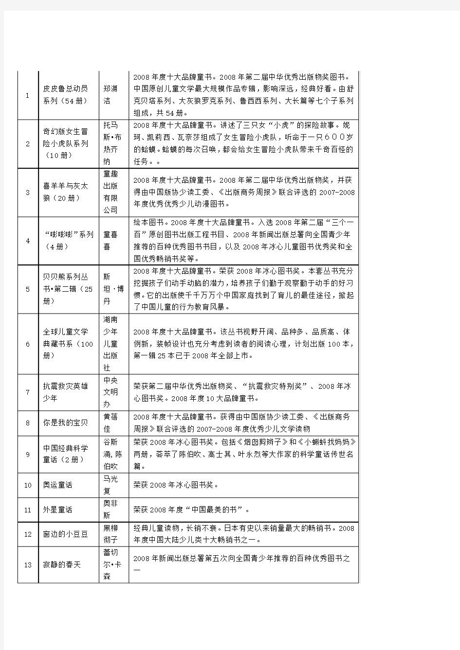 优秀少年儿童读物推荐书目