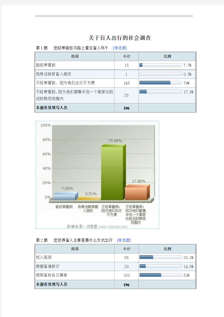 关于盲人出行的社会调查