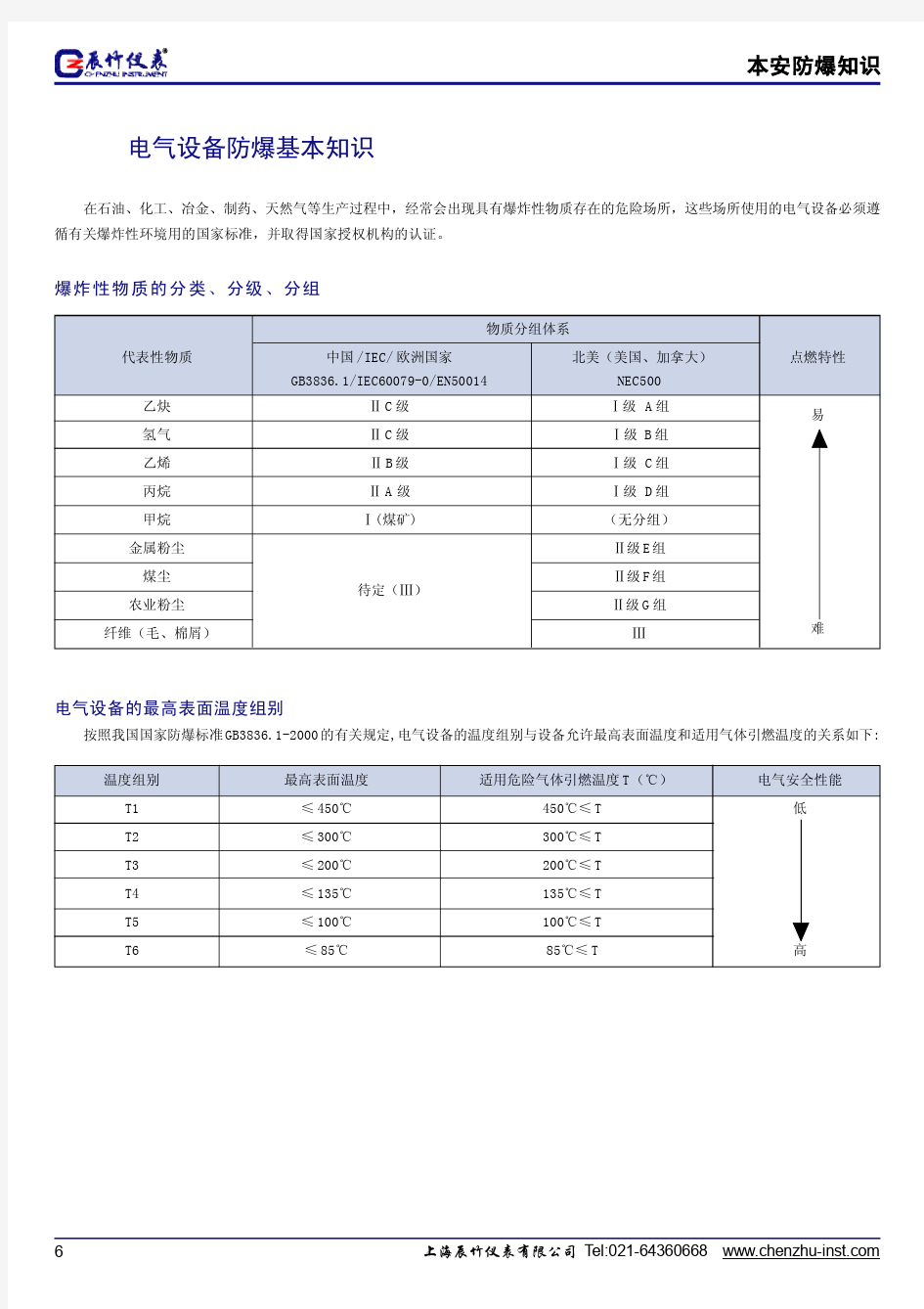 电气设备防爆基本知识