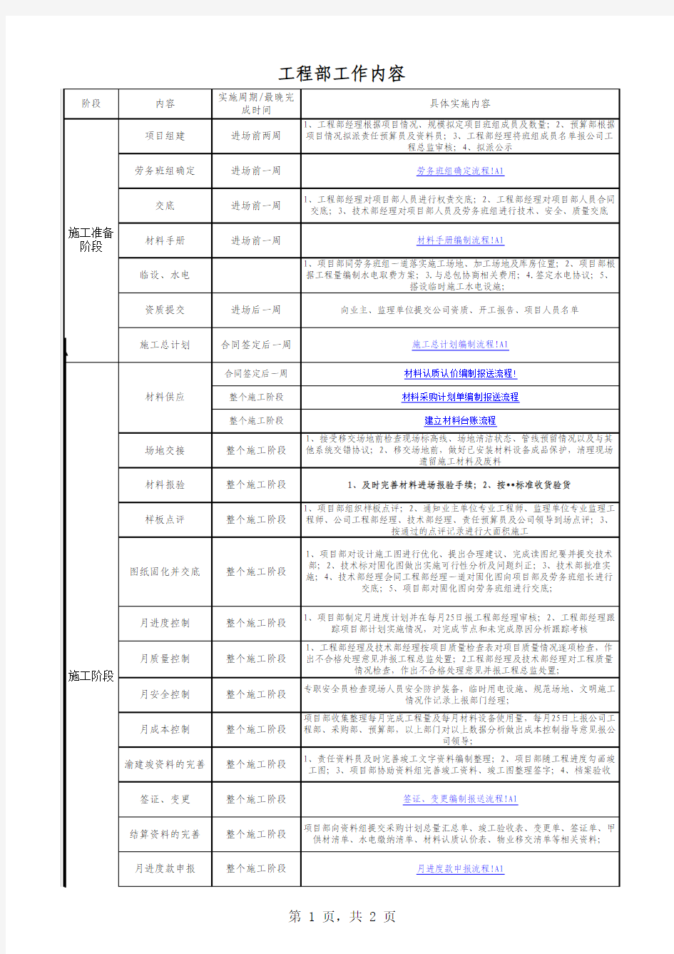 工程项目部工作内容及流程