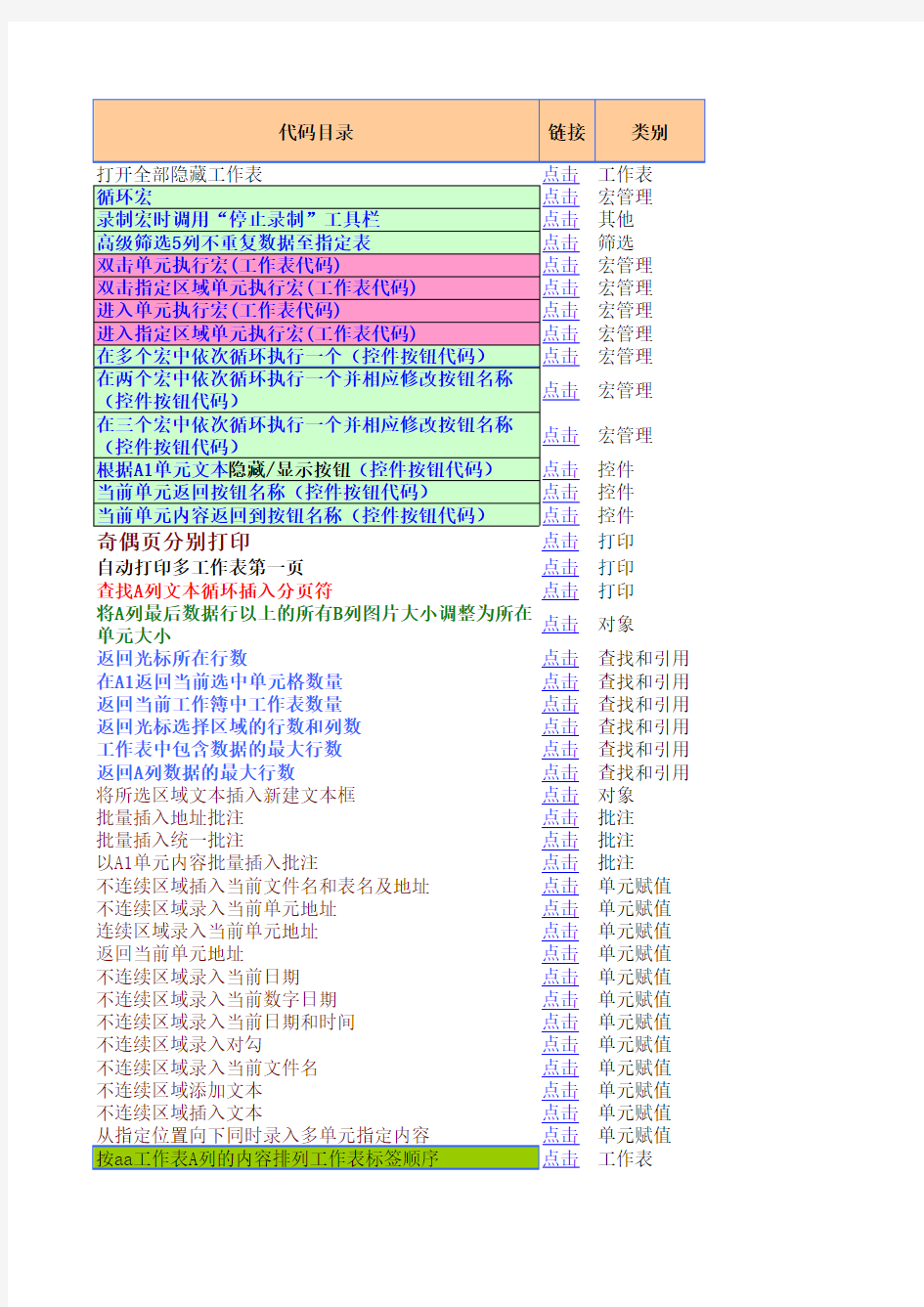 (Excel)259个常用宏(VBA)