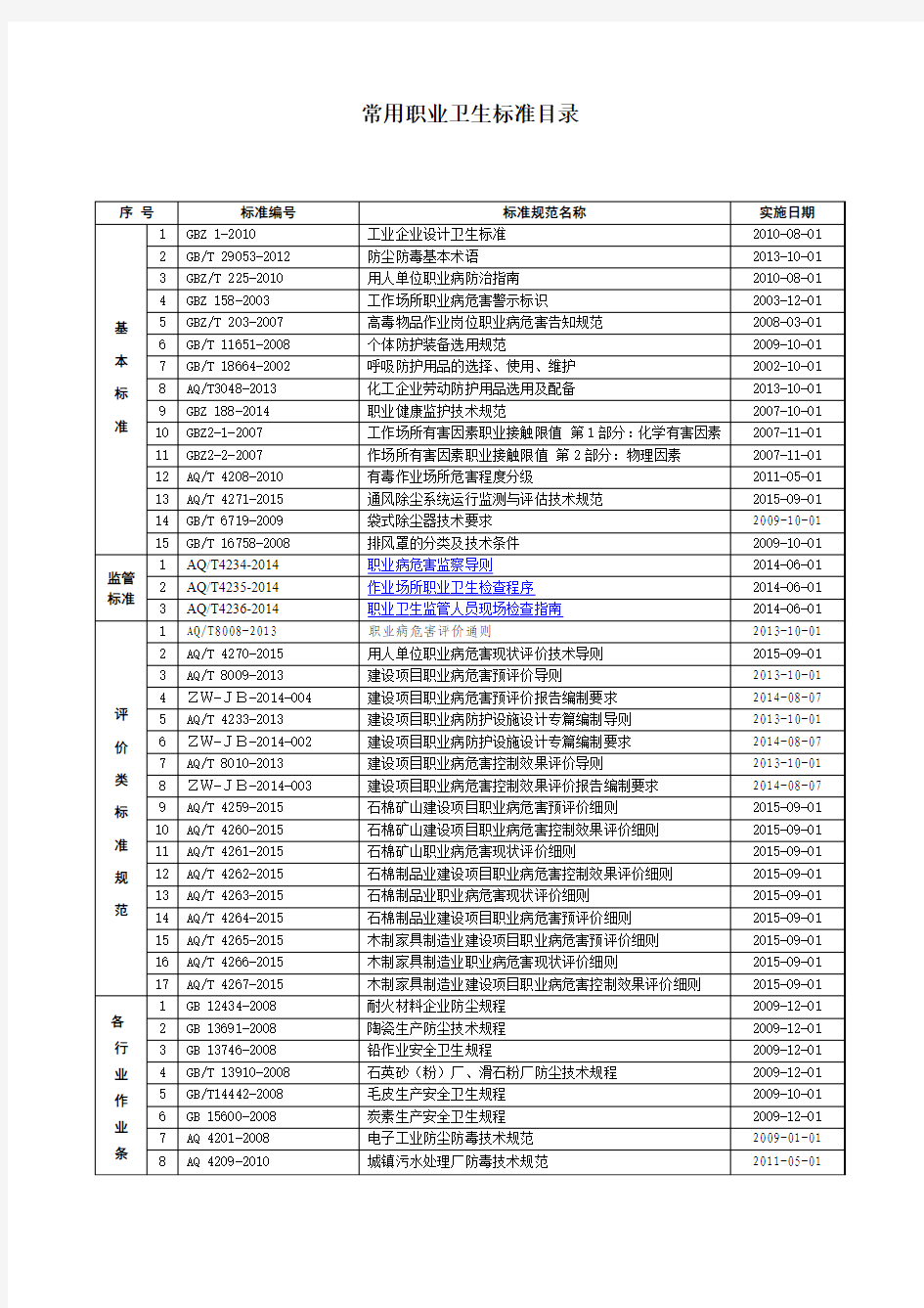 职业病危害评价常用标准规范