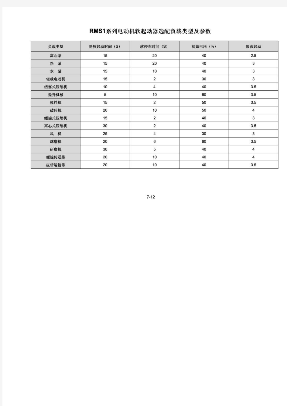 上海人民电器选型手册(20141013103035)