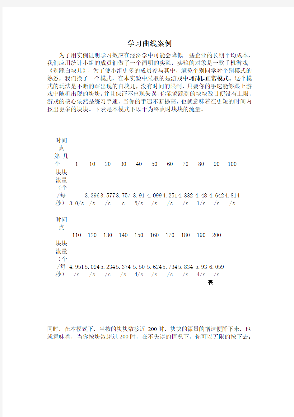 学习曲线案例(王柄朝作)