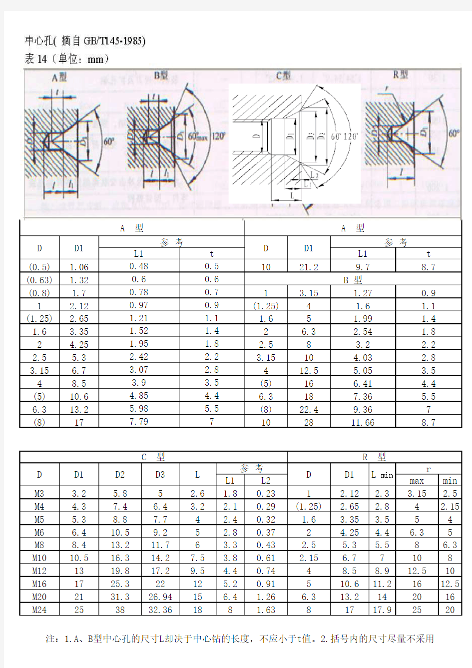 GBT145中心孔-标准表