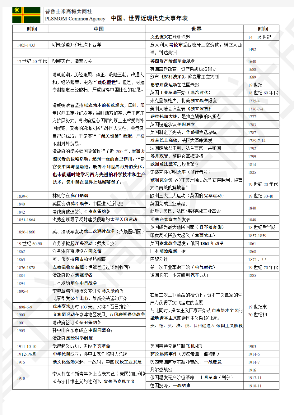 人教版初中历史国内外大事年表对照