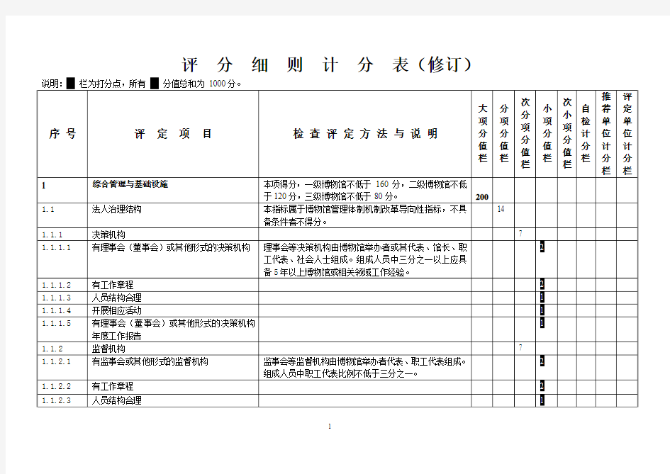 评分细则及表格