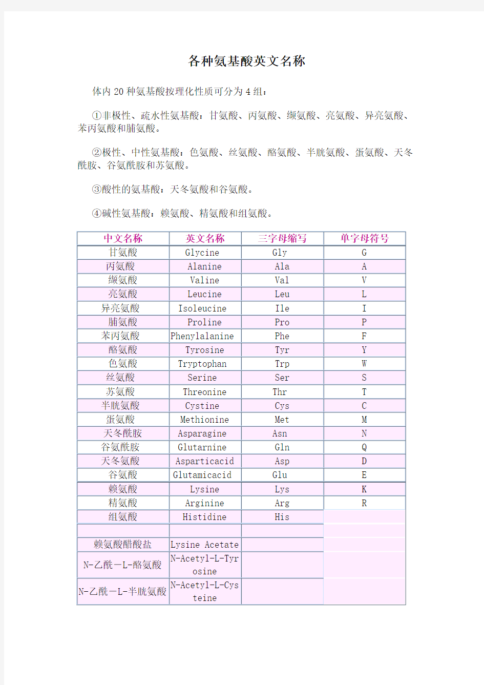 各种氨基酸英文名称