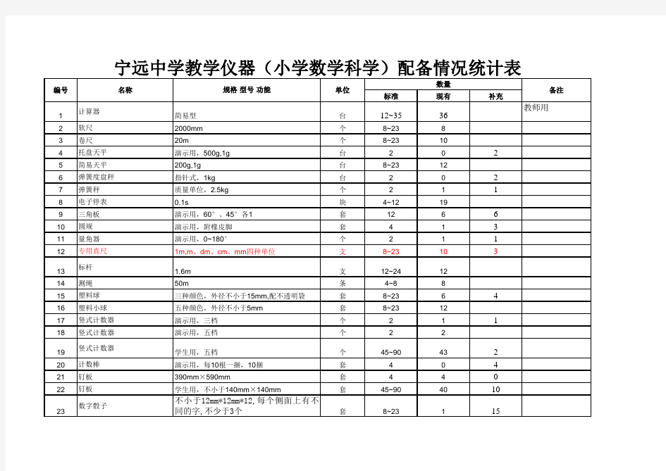 小学教学仪器配备标准(教育部)