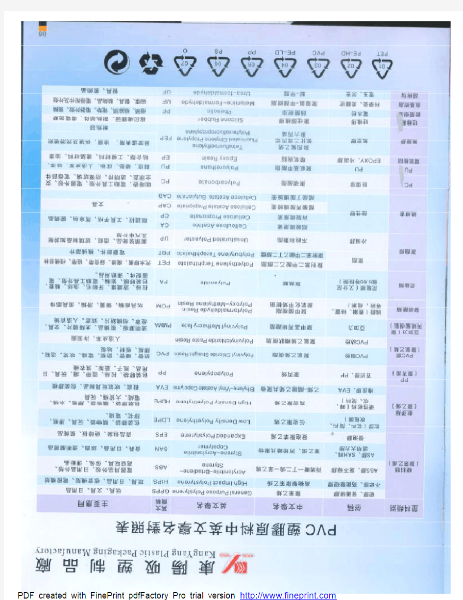 pvc塑胶原料中英文名对照表