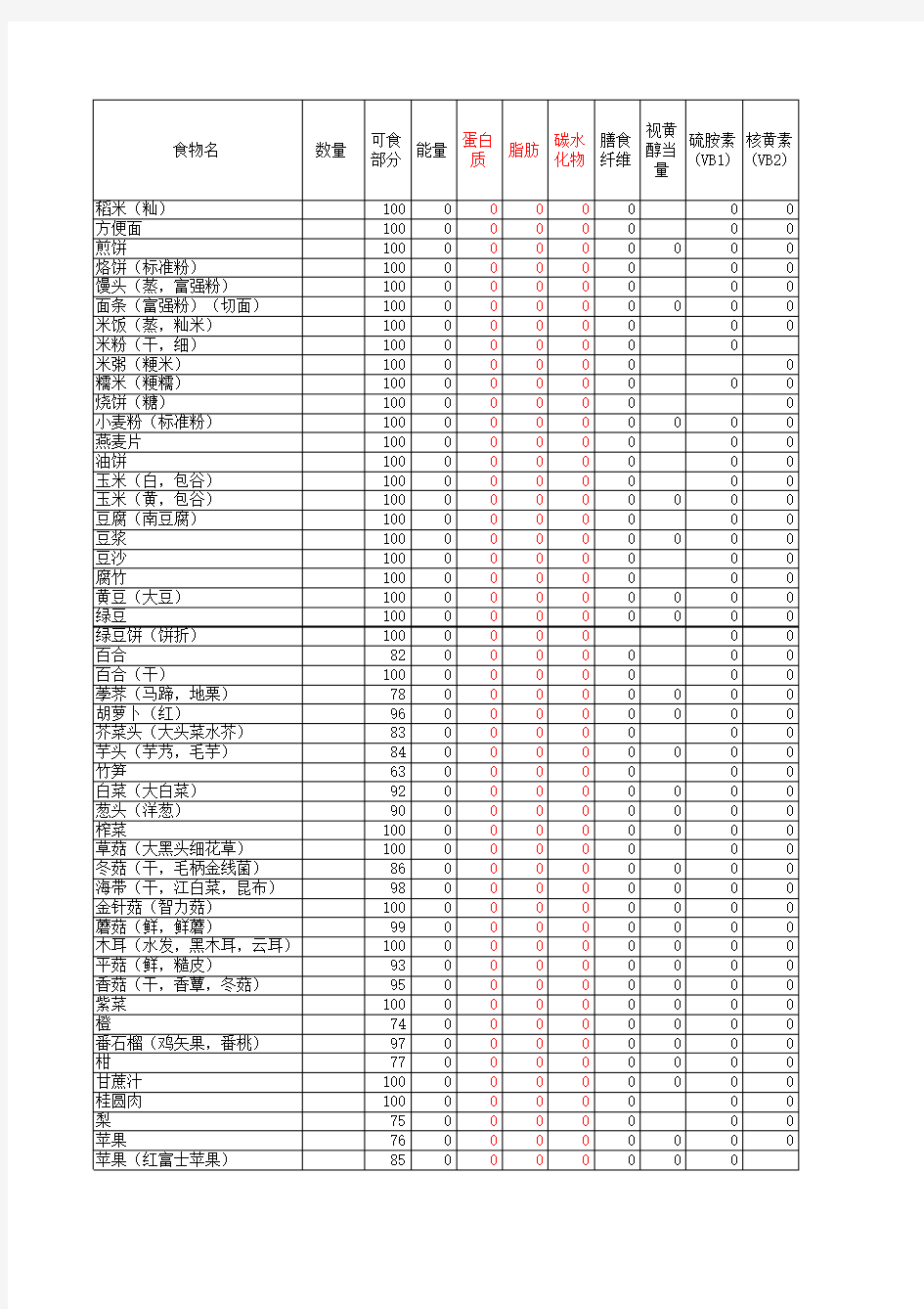 食物营养成分手动计算器(2015更新简化版)