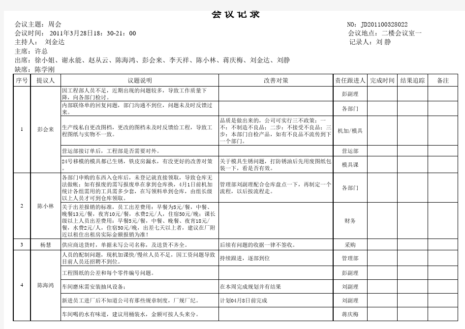 会议记录格式表