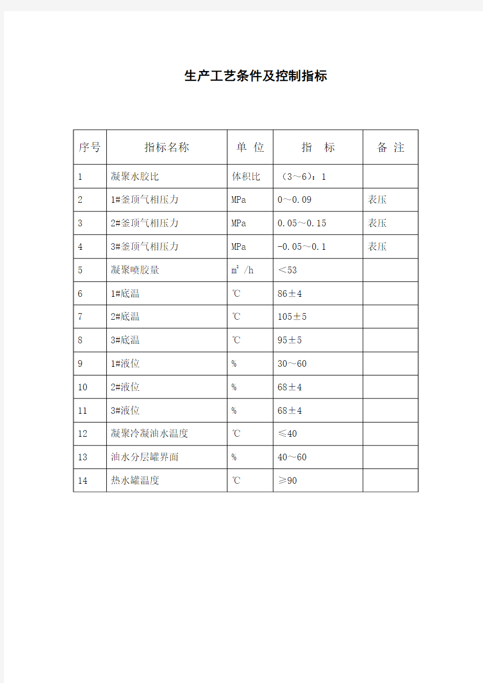 生产工艺条件及控制指标