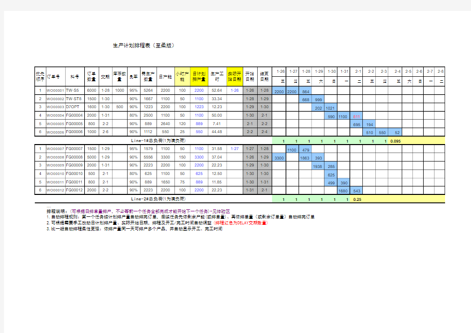 自动电子表格生产排程计划表