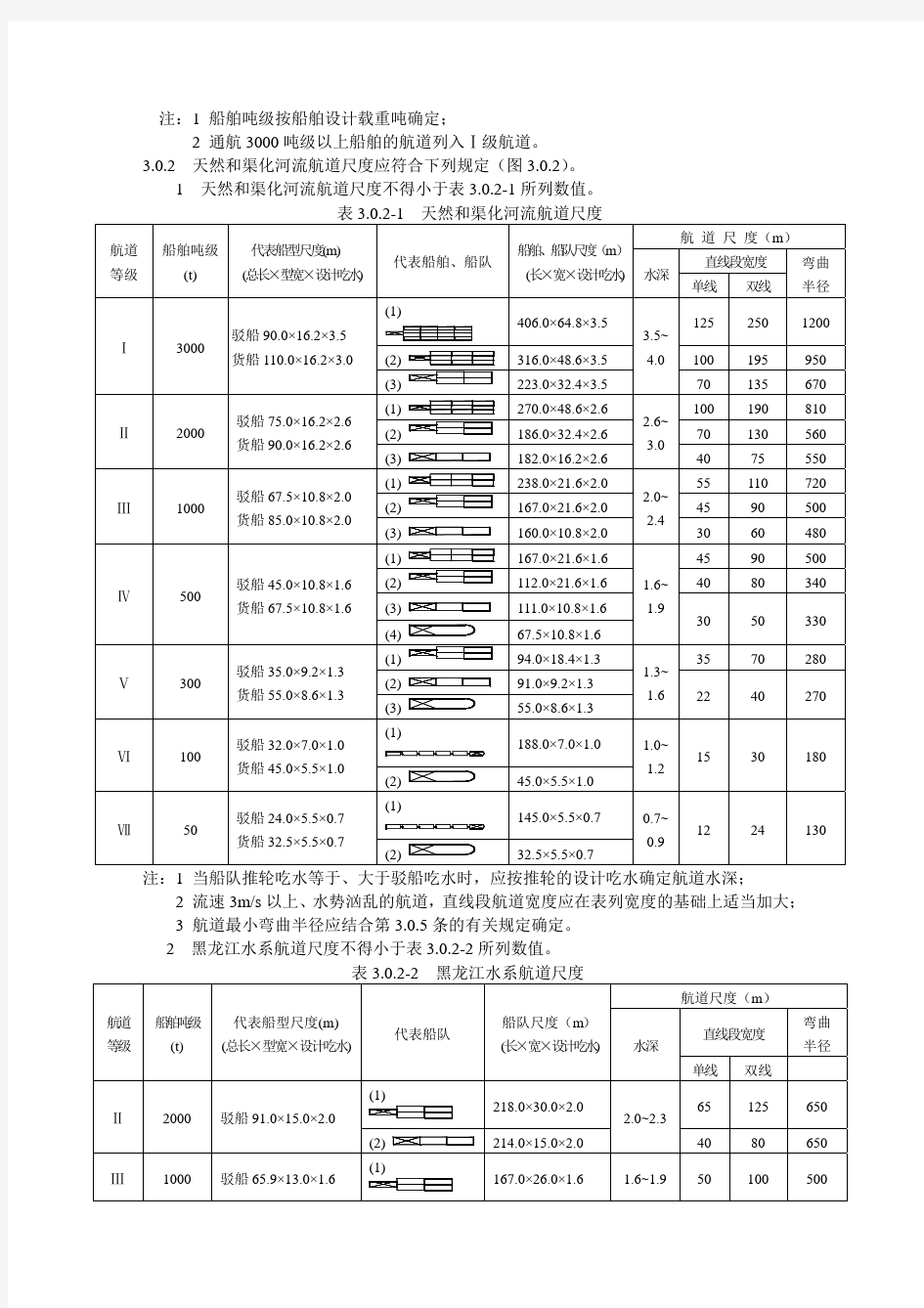 B.3.Z2.1-1—GB.50139-2004 内河通航标准