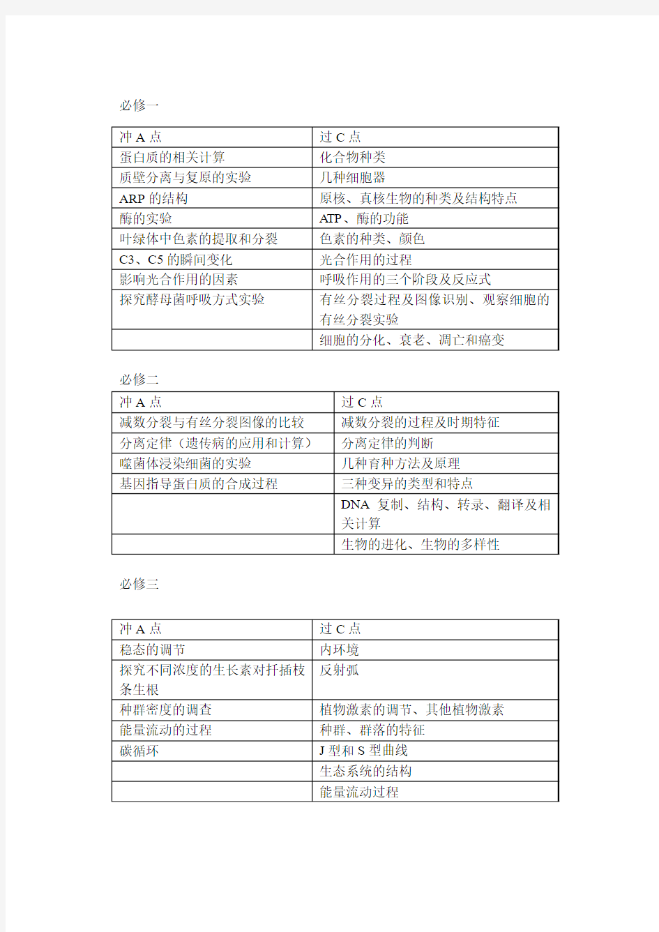 生物小高考考前指导