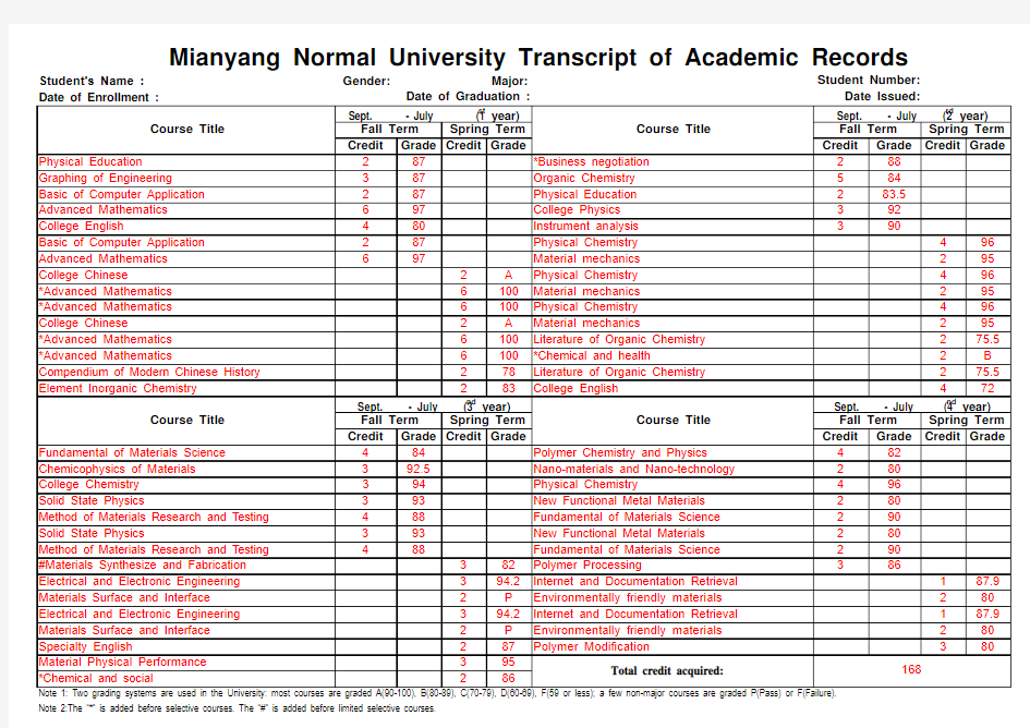 大学生成绩单英文模板