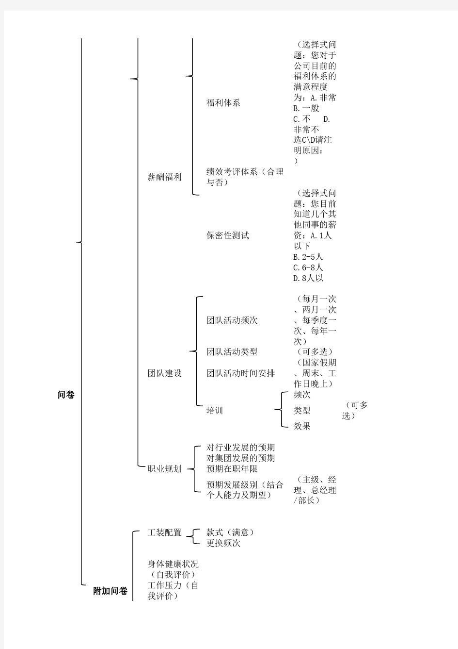 员工满意度调查问卷设计思路