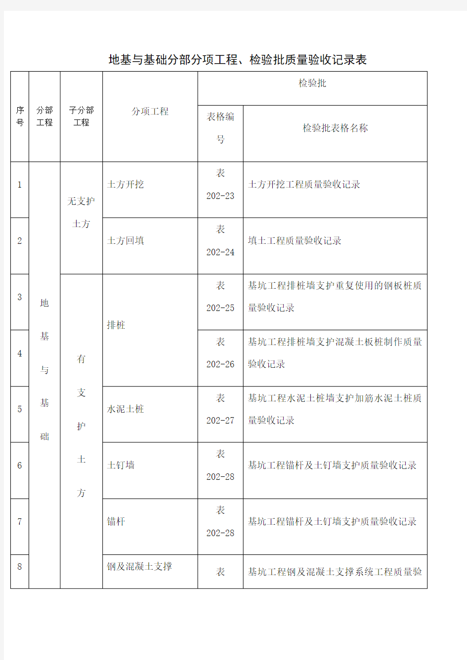 地基与基础分部分项