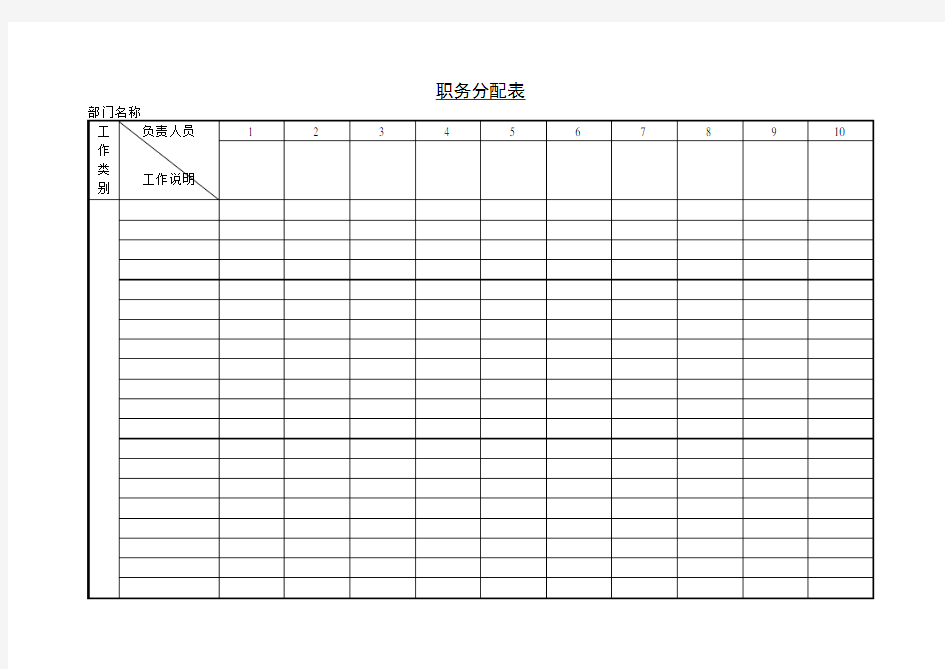 人事管理表格职务分配表