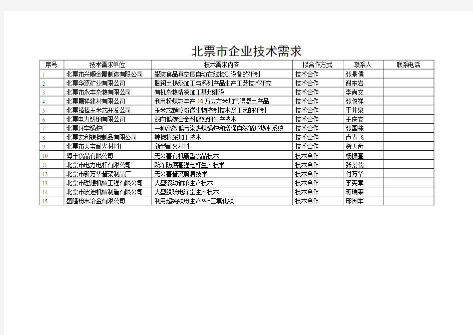 北票企业技术需求