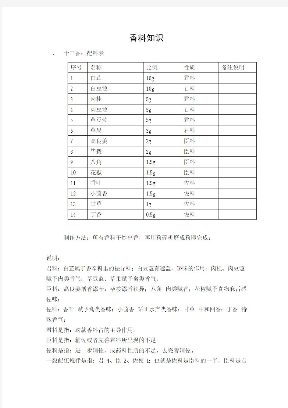 香料知识20190612