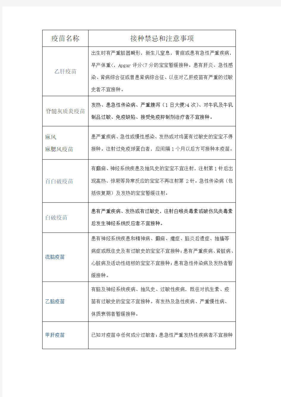 疫苗接种禁忌症及不良反应