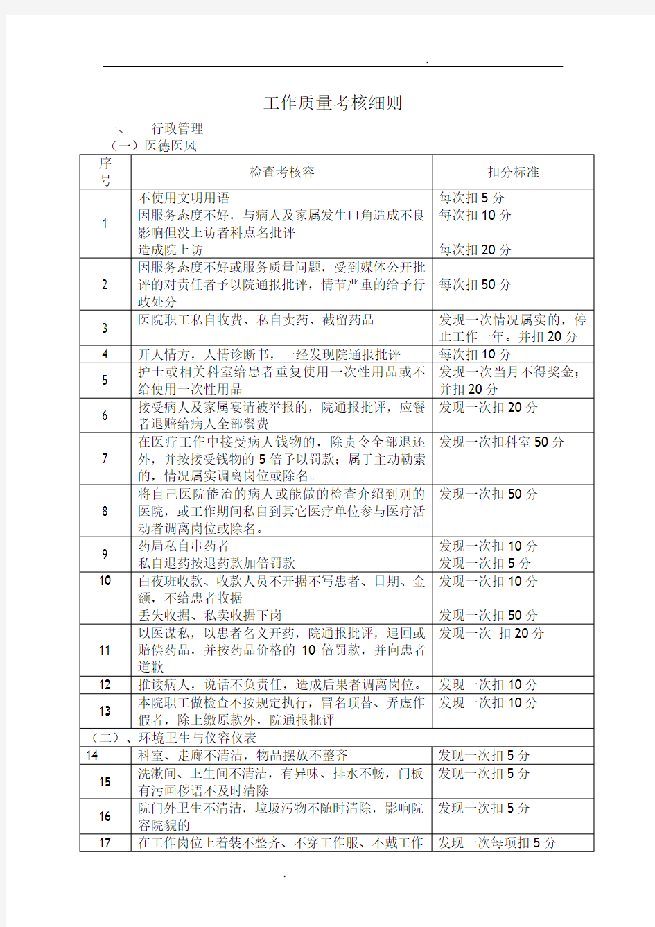 工作质量考核细则