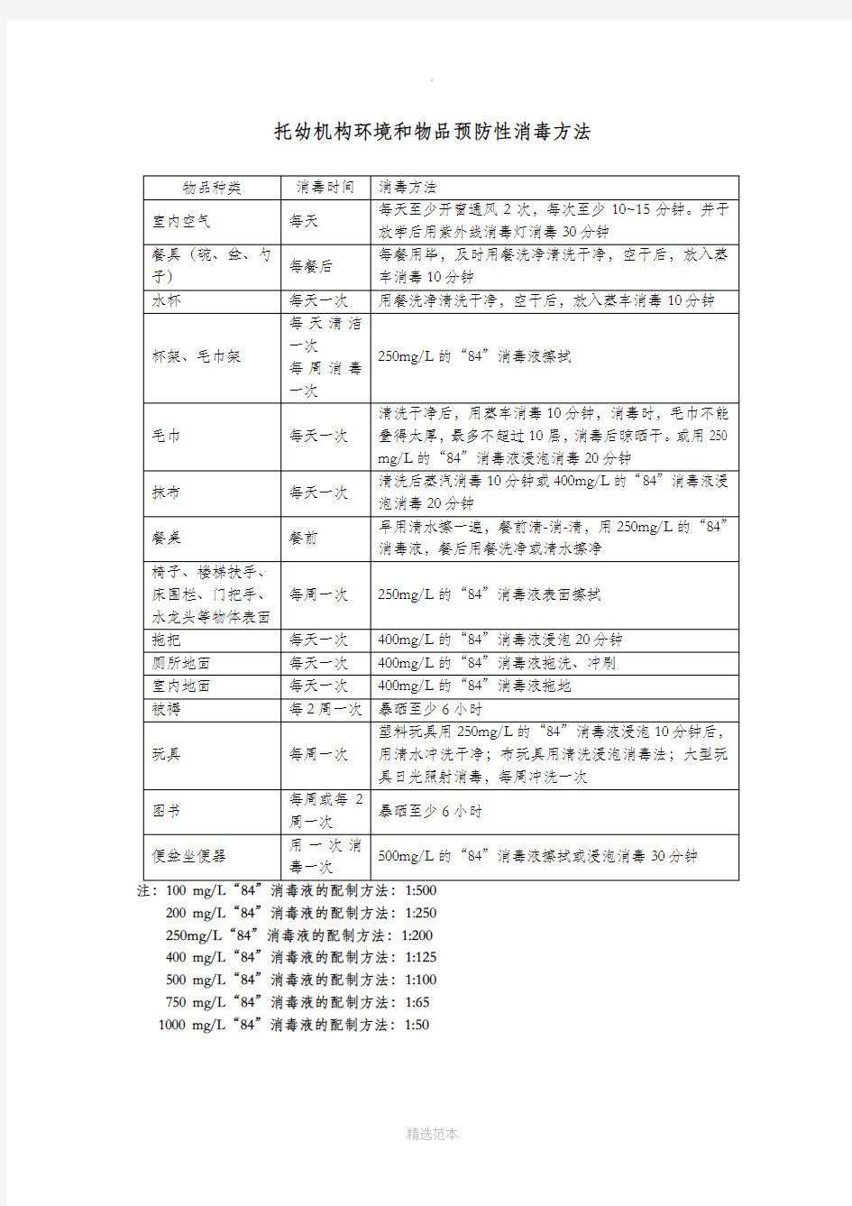 幼儿园各类物品的消毒时间和方法 (1) (1)