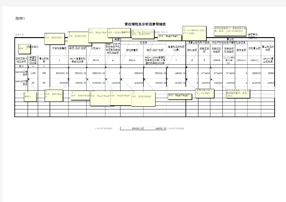 7.营改增税负分析测算明细表