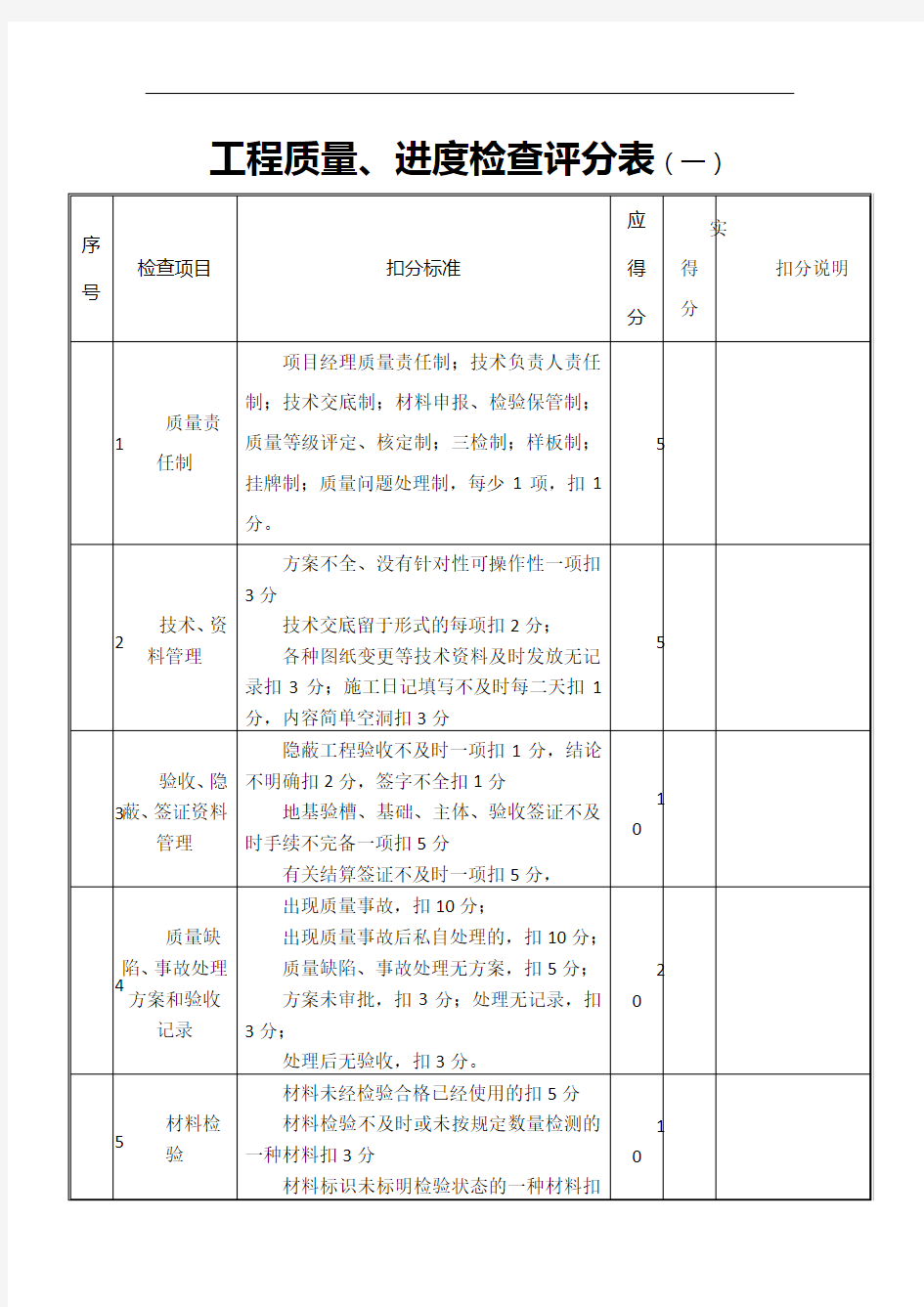 工程质量、进度检查评分表