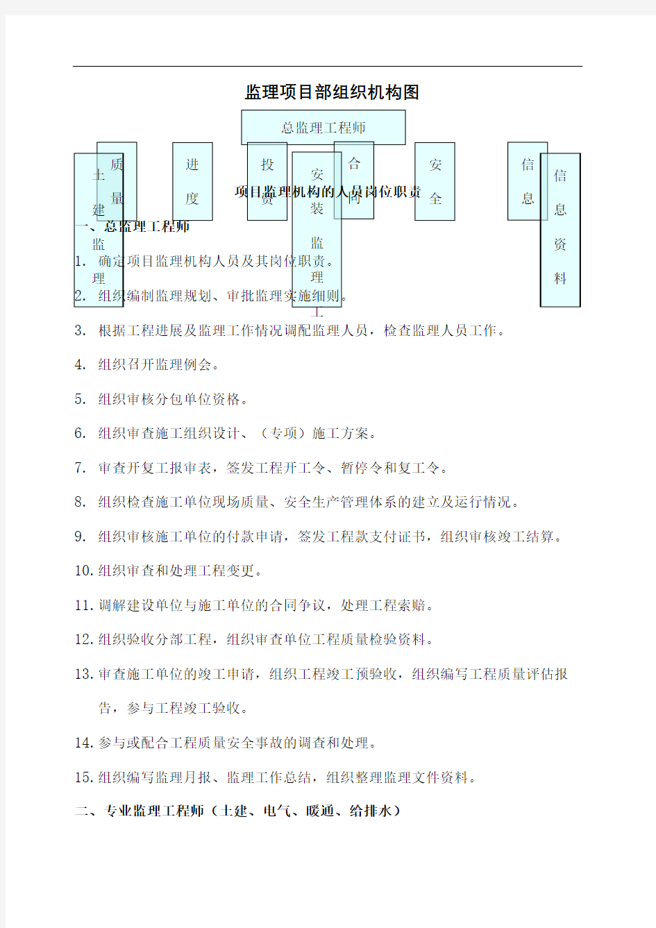 监理组织结构图