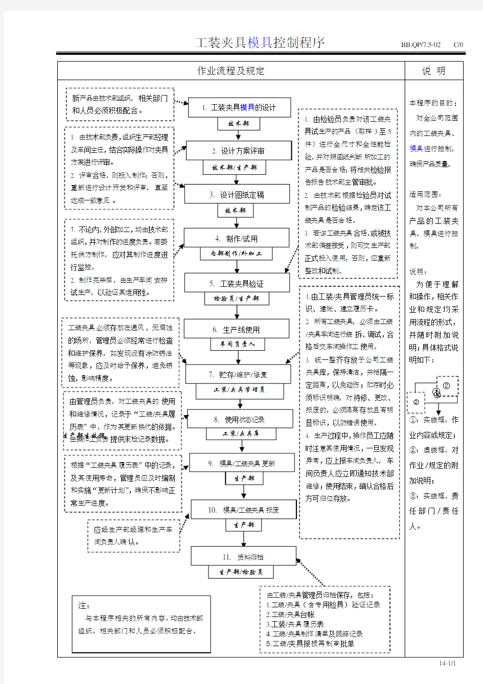 工装夹具模具的控制程序